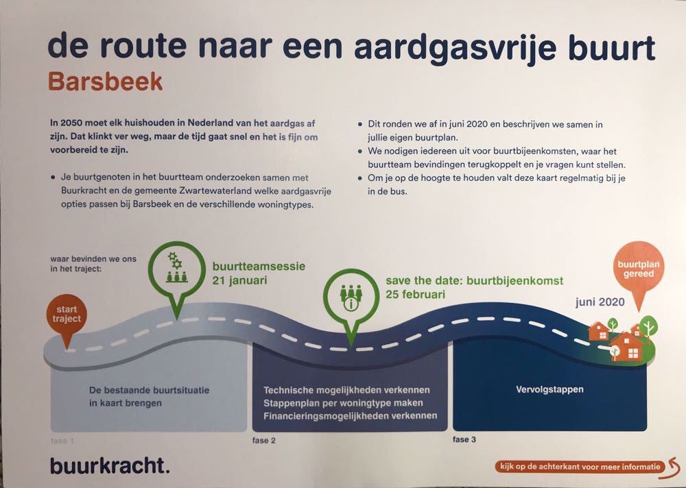 Afbeelding van de activiteit