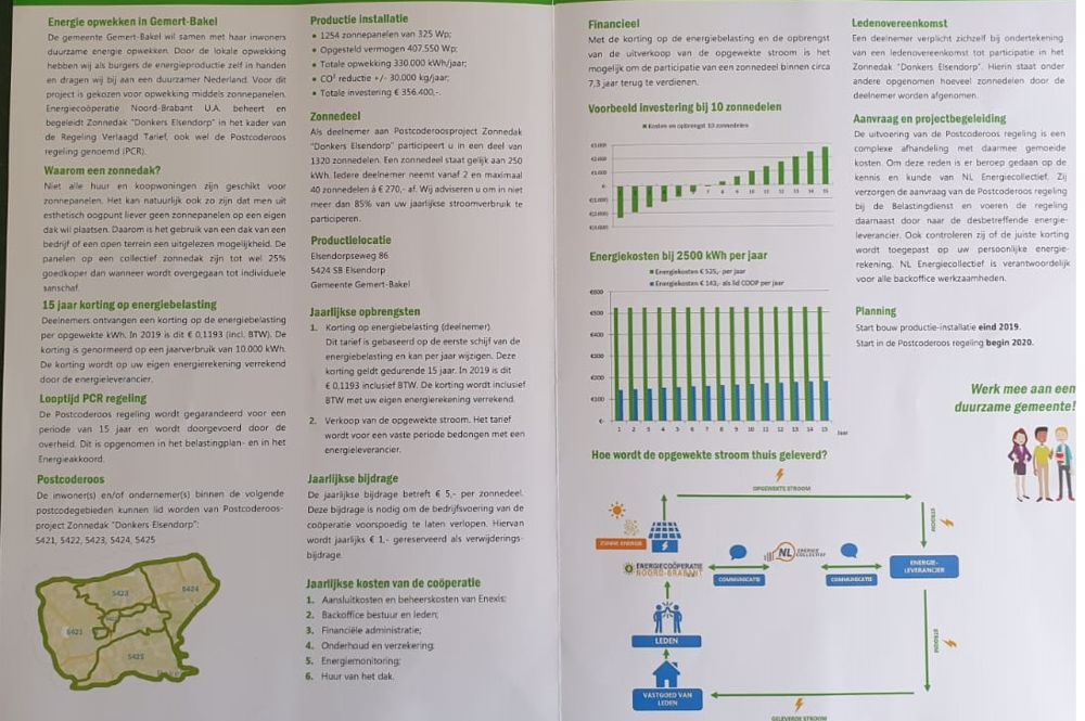Afbeelding van de activiteit