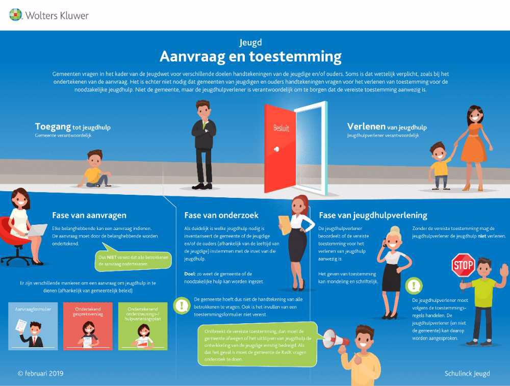 Afbeelding van de activiteit
