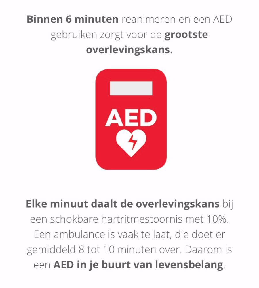 Afbeelding van de activiteit