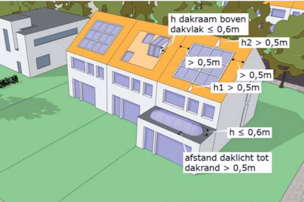 Afbeelding van de activiteit