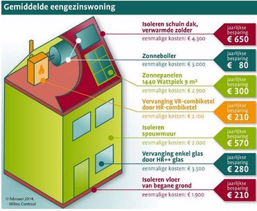 Afbeelding van de activiteit